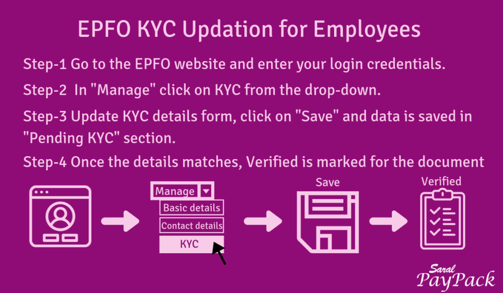 EPFO KYC Updation For Both Employers And Employees Saral PayPack