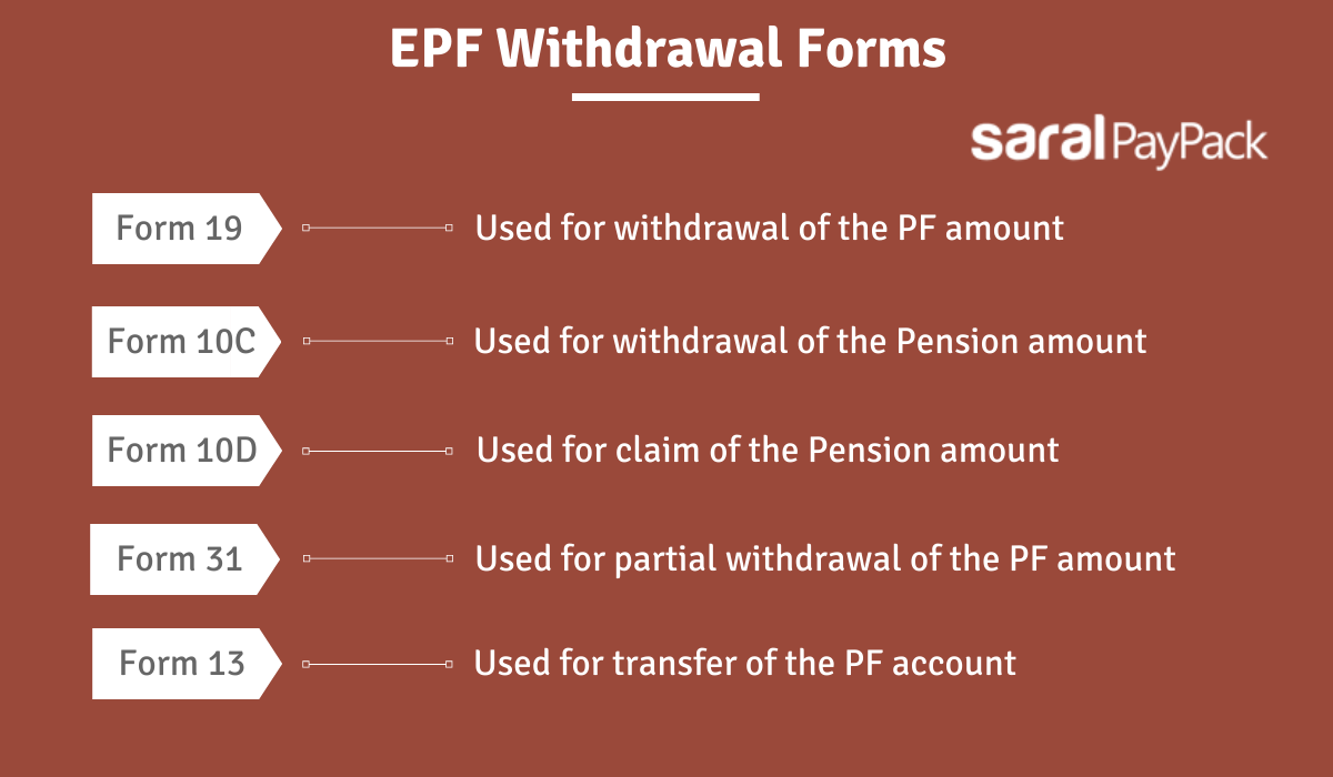 PF Withdrawal Forms – Details To Know [With PDF]