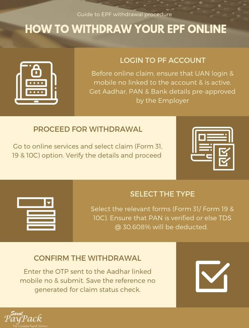 PF online withdrawal procedure - Step by step with screenshots