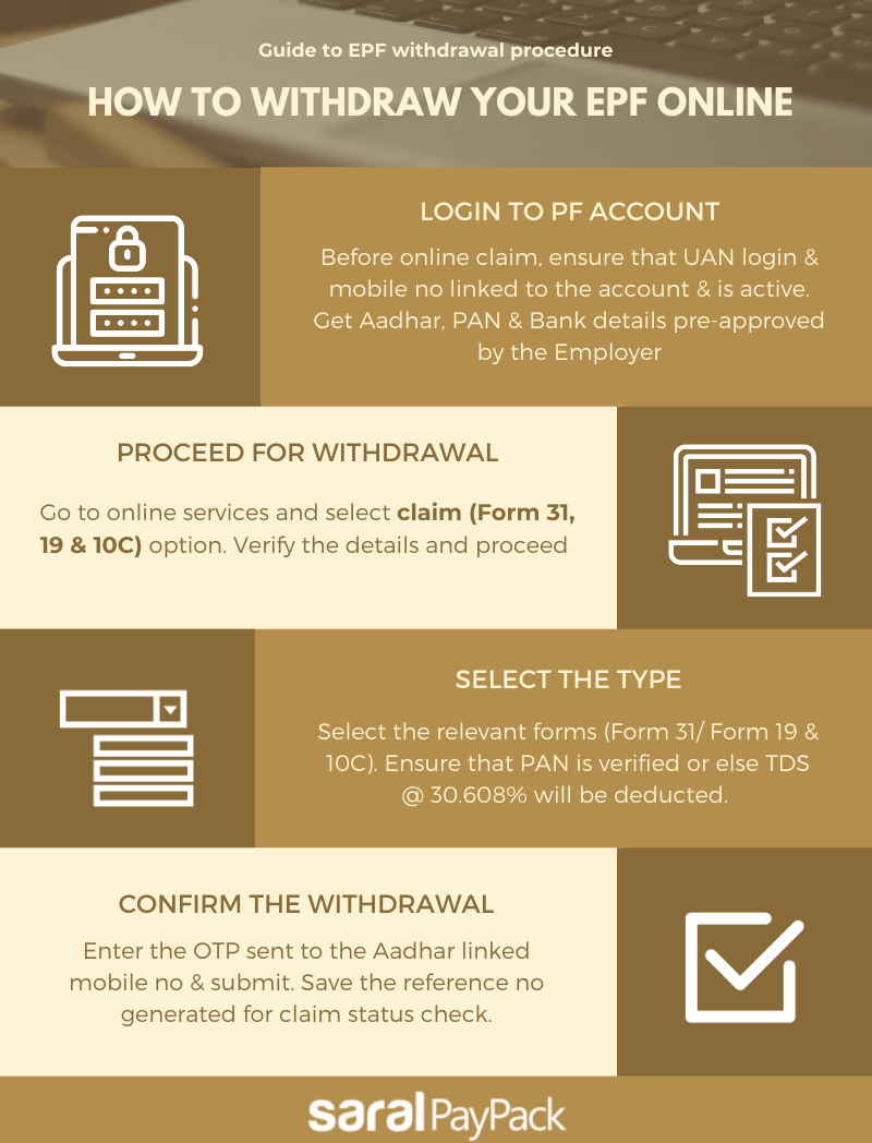 PF Online Withdrawal Procedure - Step By Step With Screenshots