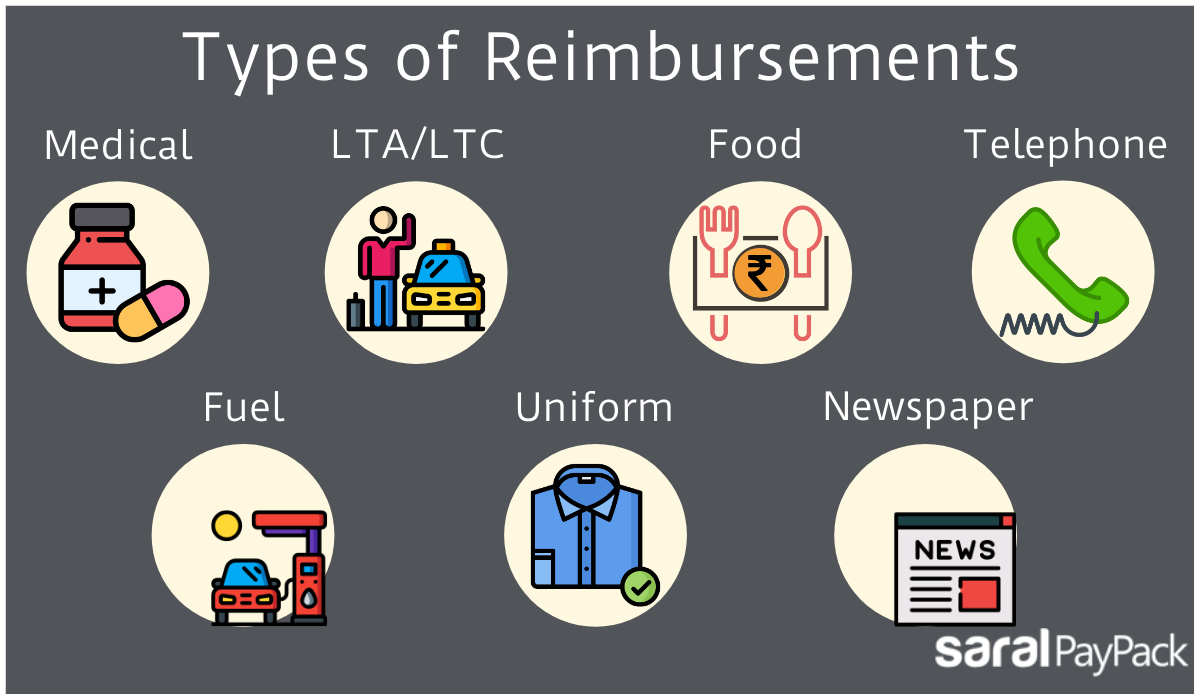 Payroll Reimbursement - LTA, Food Coupons & Other Reimbursements