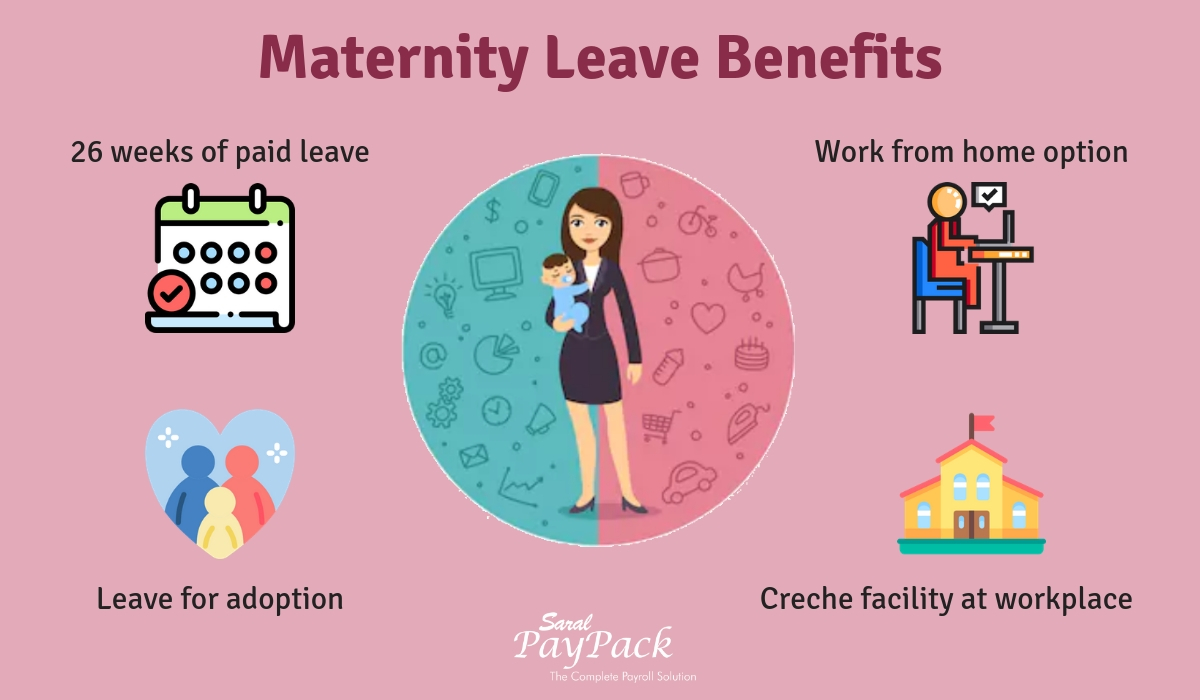 Maternity Benefit Act - Meaning, Applicability, Benefits And Forms