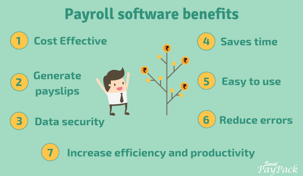  The image shows the benefits of digital payroll software, including cost-effectiveness, time-saving, easy to use, data security, error reduction, and increased efficiency and productivity.